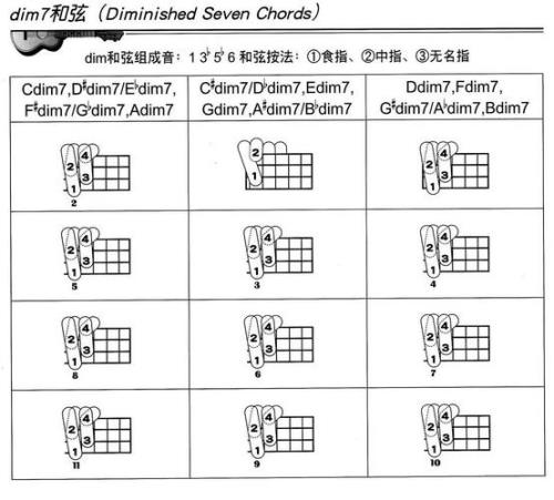 em和弦按法