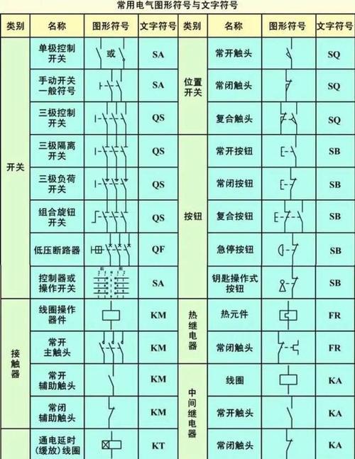 km是什么电气符号