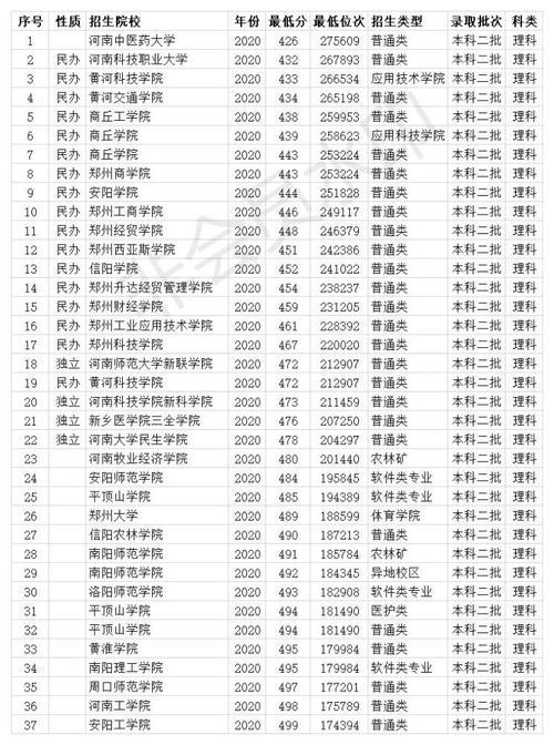 考本科需要多少分