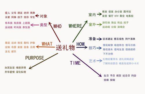什么是头脑风暴