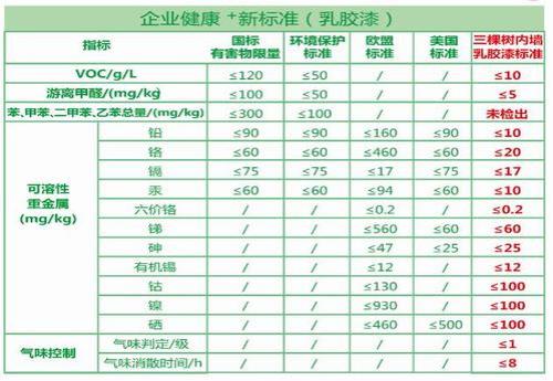 三棵树小清新和莲花白区别