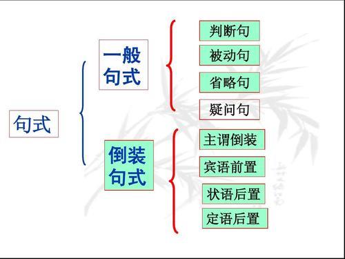 虽董之于言行特殊句式