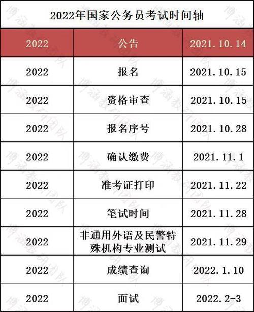 公务员报考条件时间2023