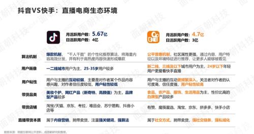 30万浪音主播收入多少