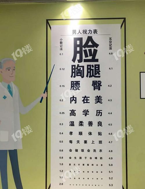 视力表第四行是多少度