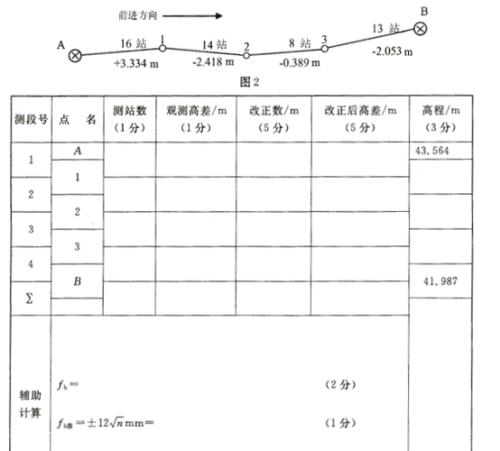 闭合水准路线高程计算