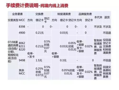 刷卡机手续费怎么算