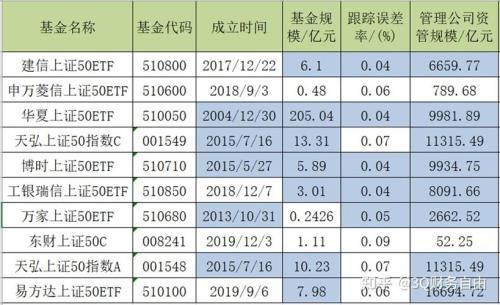指数基金费率排行