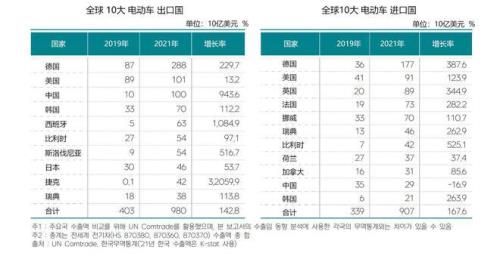 中国电动车哪个牌子最好