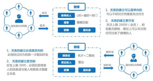 大V是什么意思
