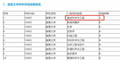 南昌大学江西医学院全国排名