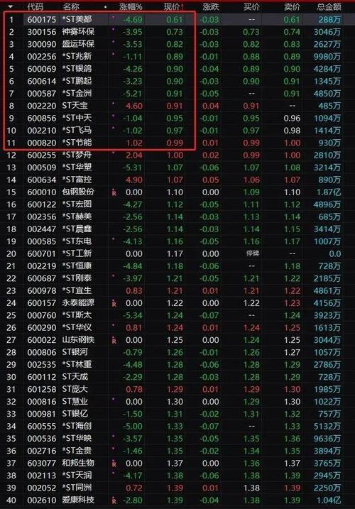 10只退市股