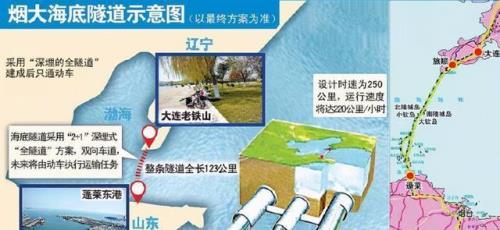 烟台至大连海底隧道最新进展