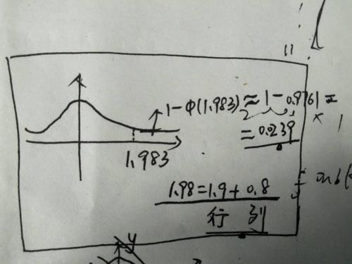 Z值分别是什么意思