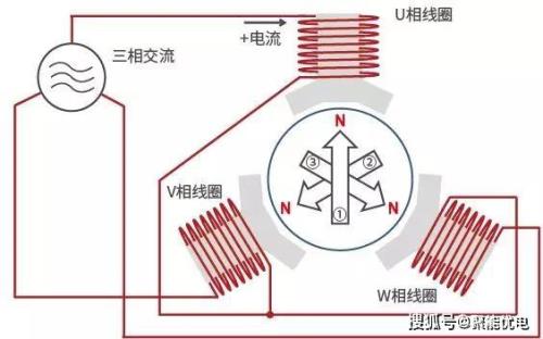 单线圈电机与多线圈电机差别