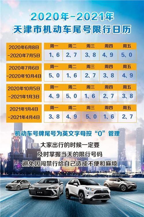 汽车限号怎么判定