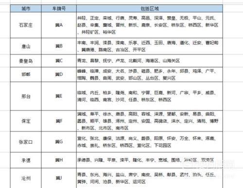每个省的车牌名称