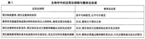 如何理解整体与部分的辩证关系