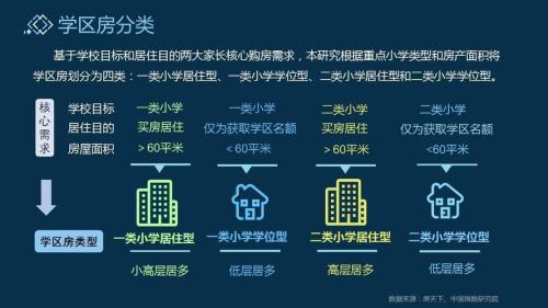 北京十大学区房
