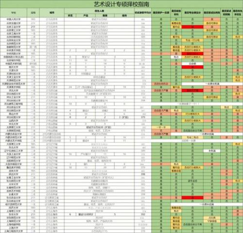 数字媒体艺术考研考什么科目