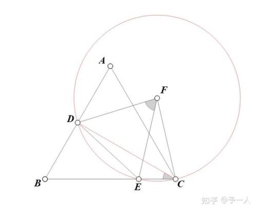 切入点是什么