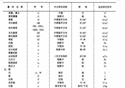 吨的单位是什么符号