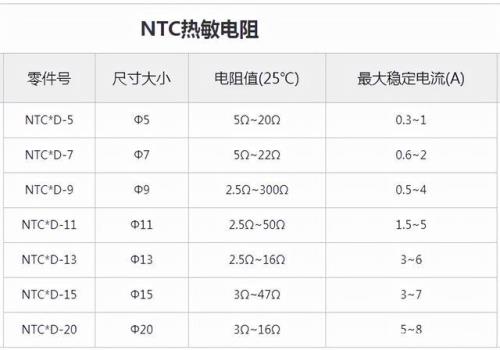 铝的电阻温度系数