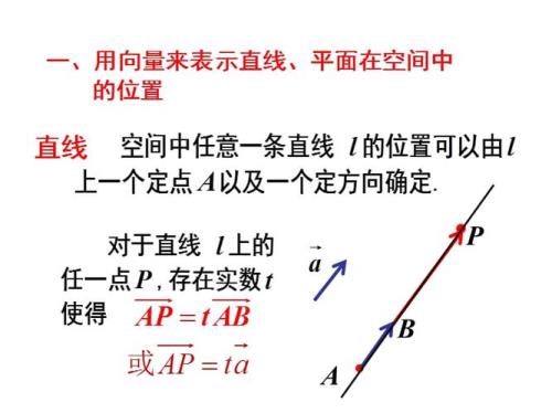 方向向量的定义是什么