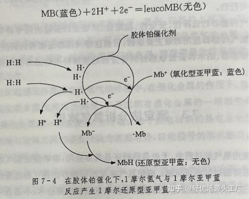 亚甲蓝值参考色