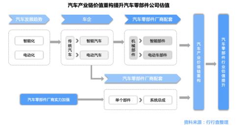 新能源汽车产业链