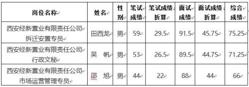 满分8分视同100分怎么估算成绩