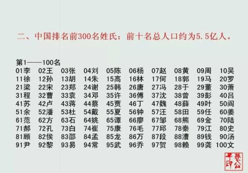 百家姓第一个姓是什么