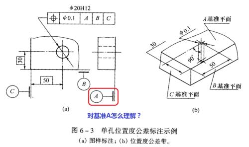 公差s怎么求