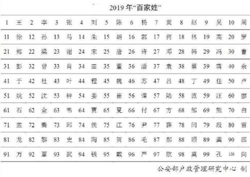 百家姓的前4句是什么