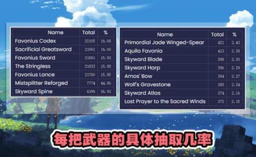 原神世界七和世界八的爆率区别