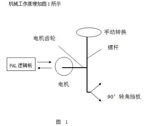 m8400智能电动执行机构接线讲解