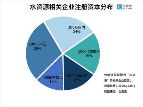 地表水水源不包括