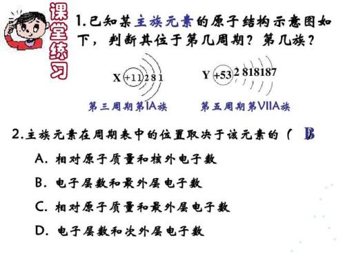 什么叫核外电子数