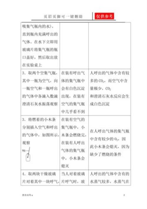 人体呼出的气体主要成分是什么