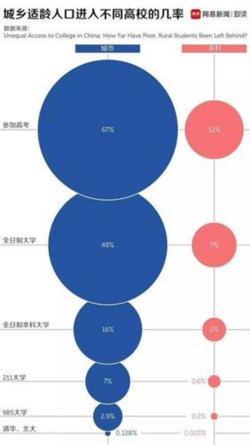 学历等级顺序是什么