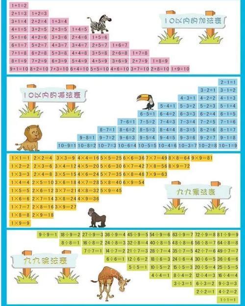 20以内的加法口诀快速记忆法