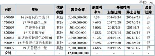 账面资本净额公式