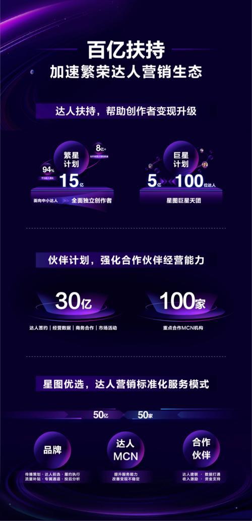 巨量星图如何设置标签