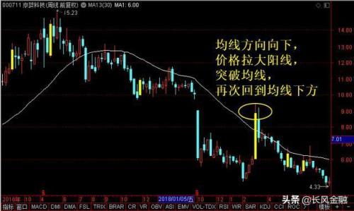 顺转抛跟直接抛有什么区别