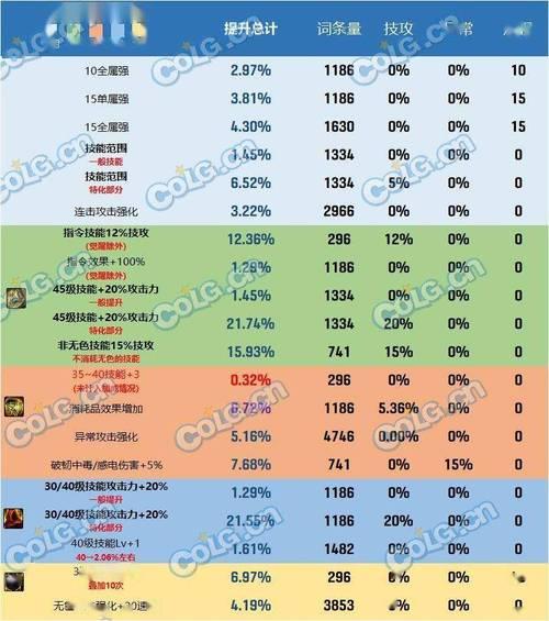 对单特化什么意思