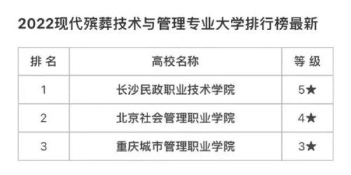 有殡仪专业的大学
