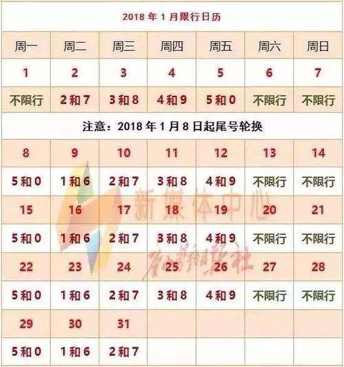 今天邯郸汽车限什么尾号