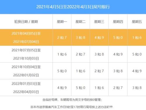 2021年郑州新郑机场限号吗