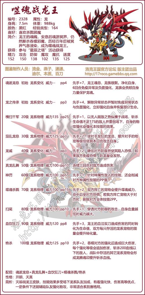 圣裁战龙王出装