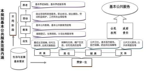 什么是基本公共服务